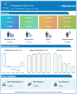Shoppers Stop Q3 FY26 Earnings Results