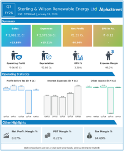 Sterling Wilson Renewable Q3 FY26 Earnings Results