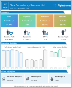 TCS Q3FY26 Earnings Results