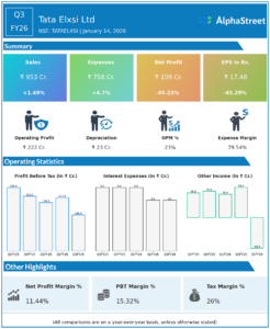 Tata Elxsi Q3 FY26 Earnings Results