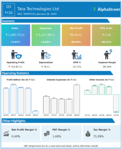 Tata Technologies Q3 FY26 Earnings Results