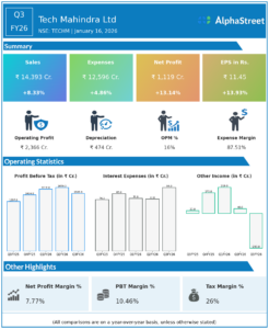 Tech Mahindra Q3 FY26 Earnings Results