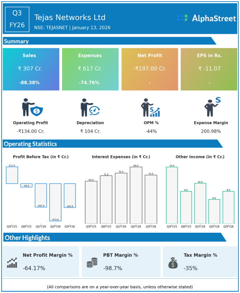 Tejas Network Q3 FY26 Earnings Results