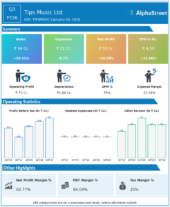 Tips Music Q3 FY26 Earnings Results