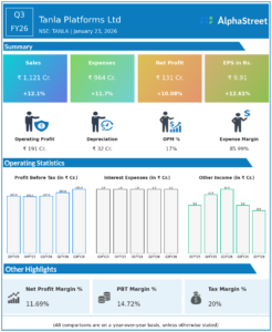 Tanla Pltfroms Q3 FY26 Earnings Results