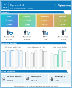 Mphasis Q3 FY26 Earnings Results