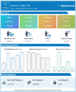 Laurus Labs Q3 FY26 Earnings Results