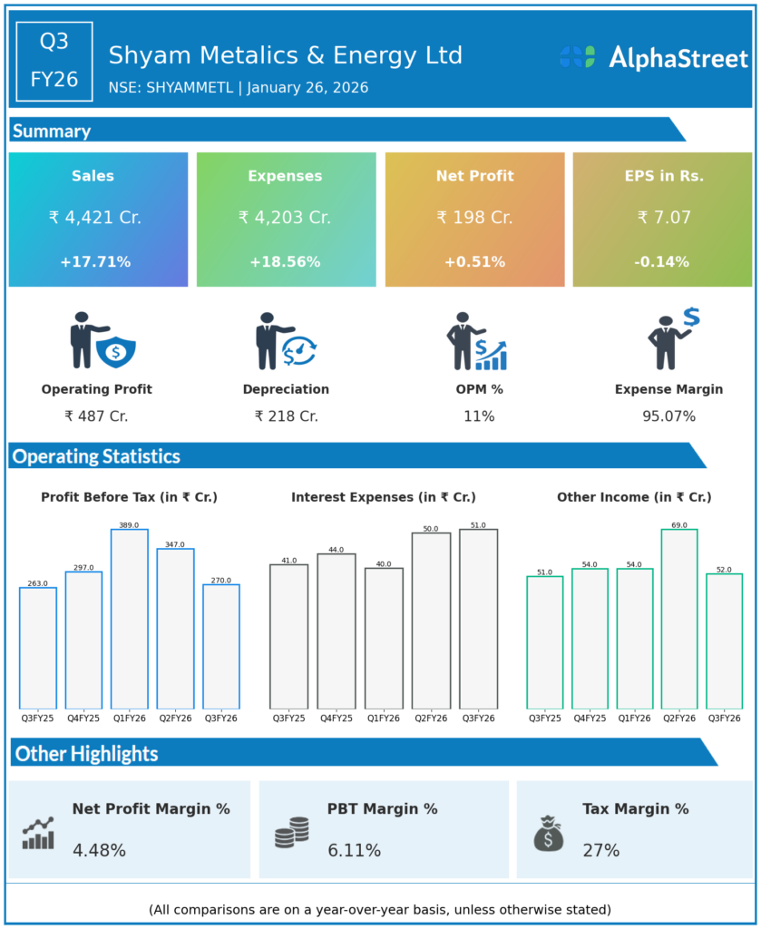 Shyam Metalics Q3 FY26 Earnings Results
