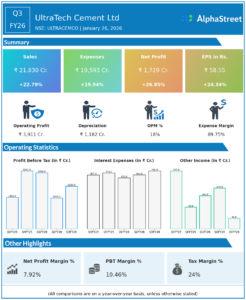 Ultratech Cements Q3 FY26 Earnings Results