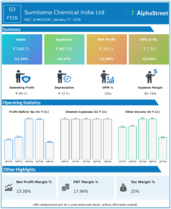 Sumitomo Chemicals Q3 FY26 Earnings Results