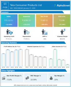 Tata Consumer Q3 FY26 Earnings Results