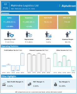 Mahindra Logistics Q3 FY26 Earnings Results